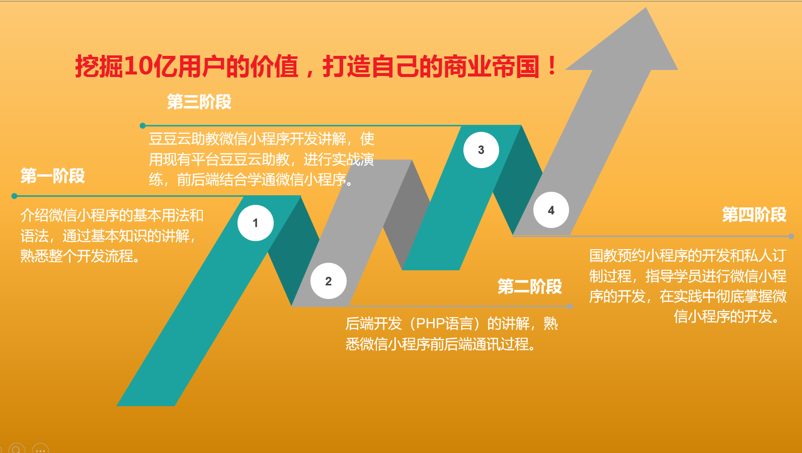 微信小程序开发从入门到实践