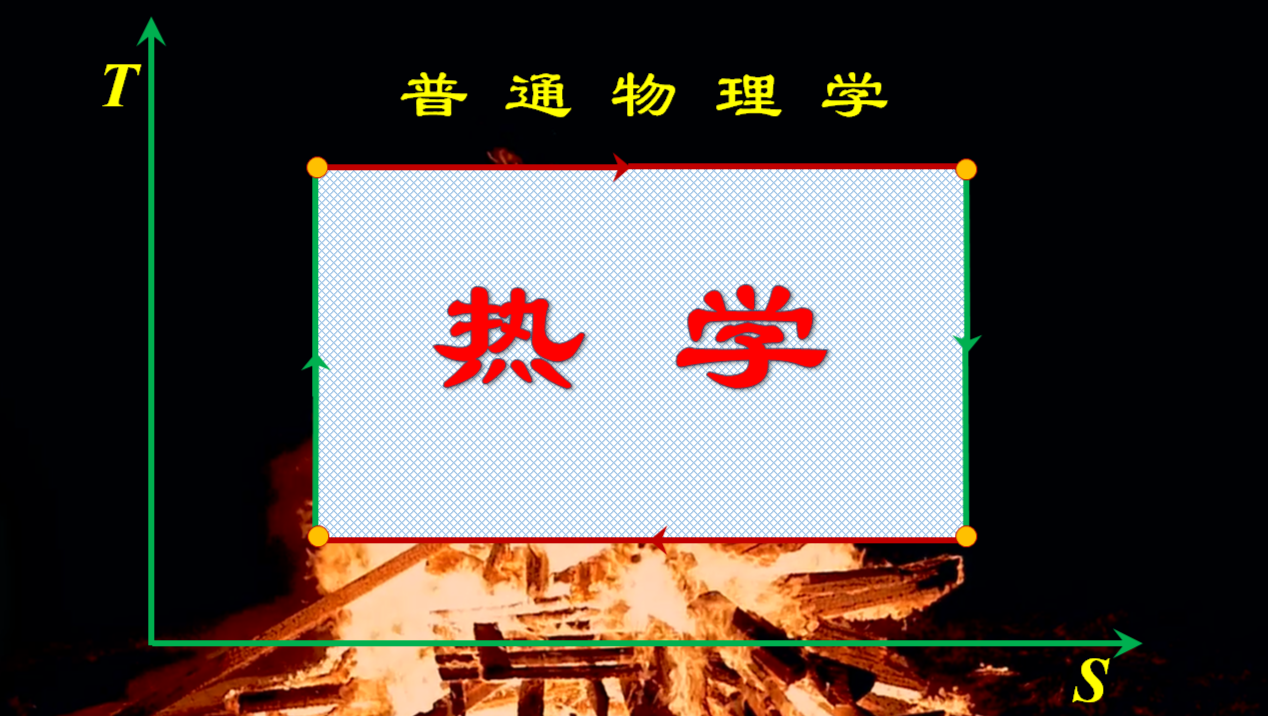 普通物理热学