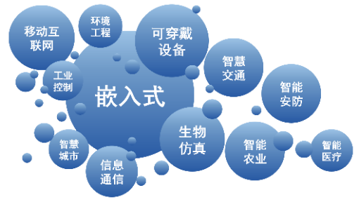 嵌入式软件设计